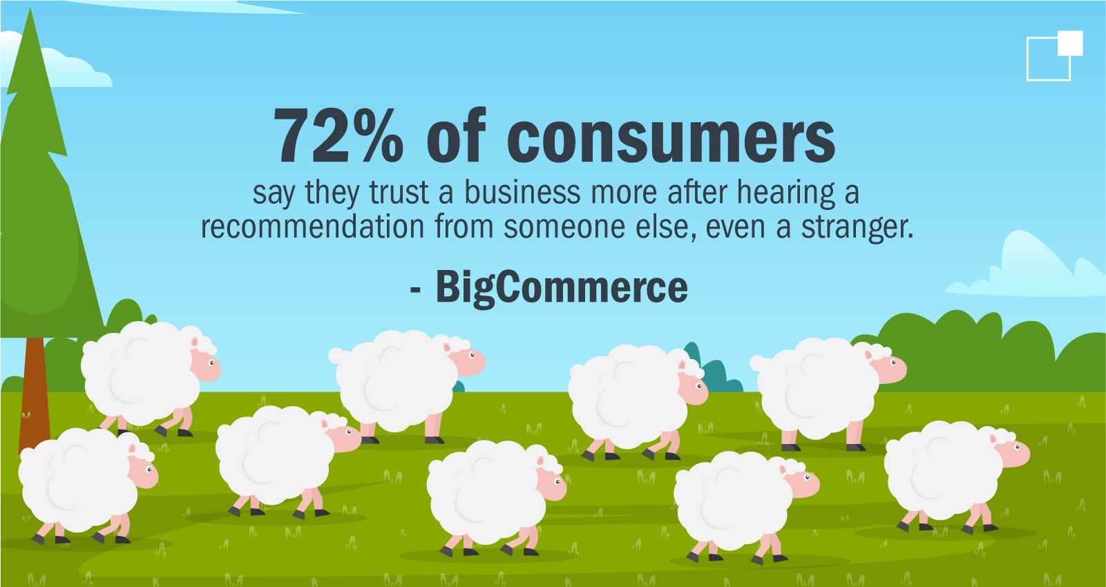 72%25 of consumers say they trust a business more after hearing a recommendation from someone else, even a stranger. - BigCommerce. Graphic of a heard of sheep