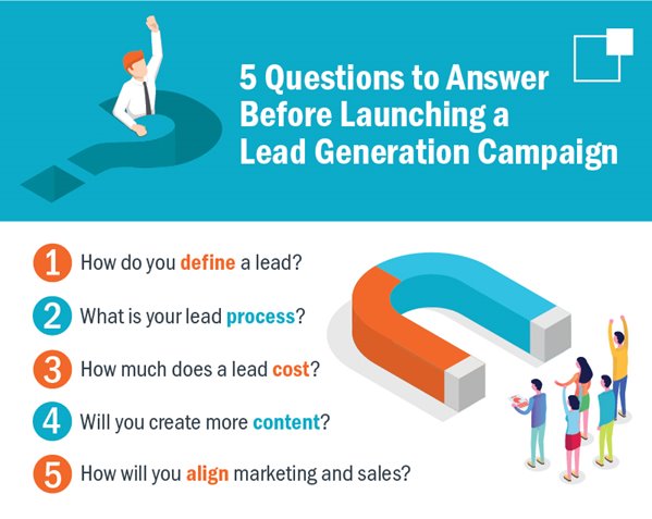 B2B Lead Generation Overview - Better Leads, More Revenue