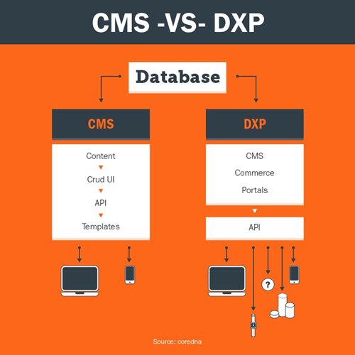 Attack mco dxp. Колонка DXP. DXP телефон. DXP.