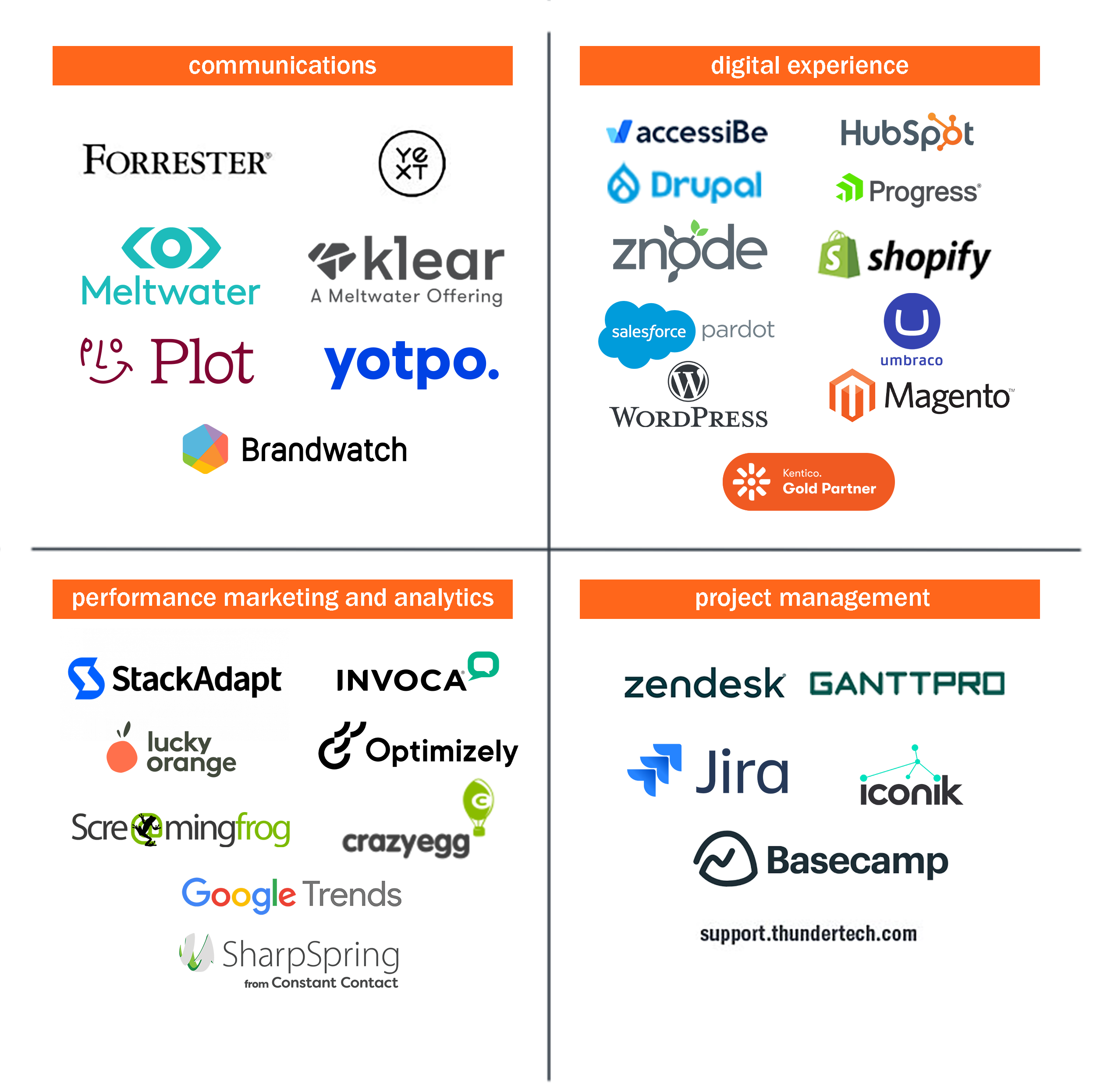 Ful partners logo list, broken up by category