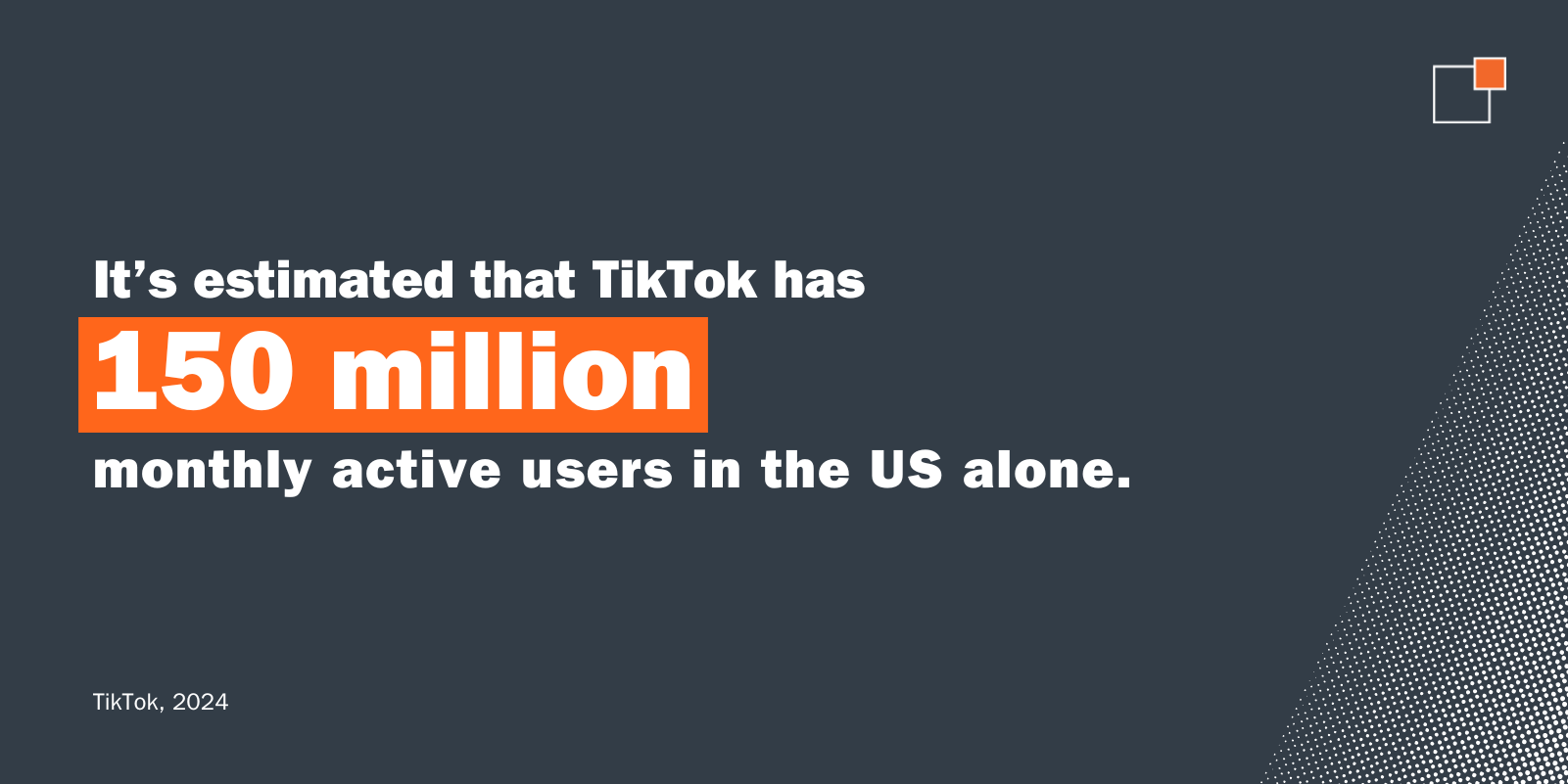 It's estimated that TikTok has 150 million monthly active users in the US alone.